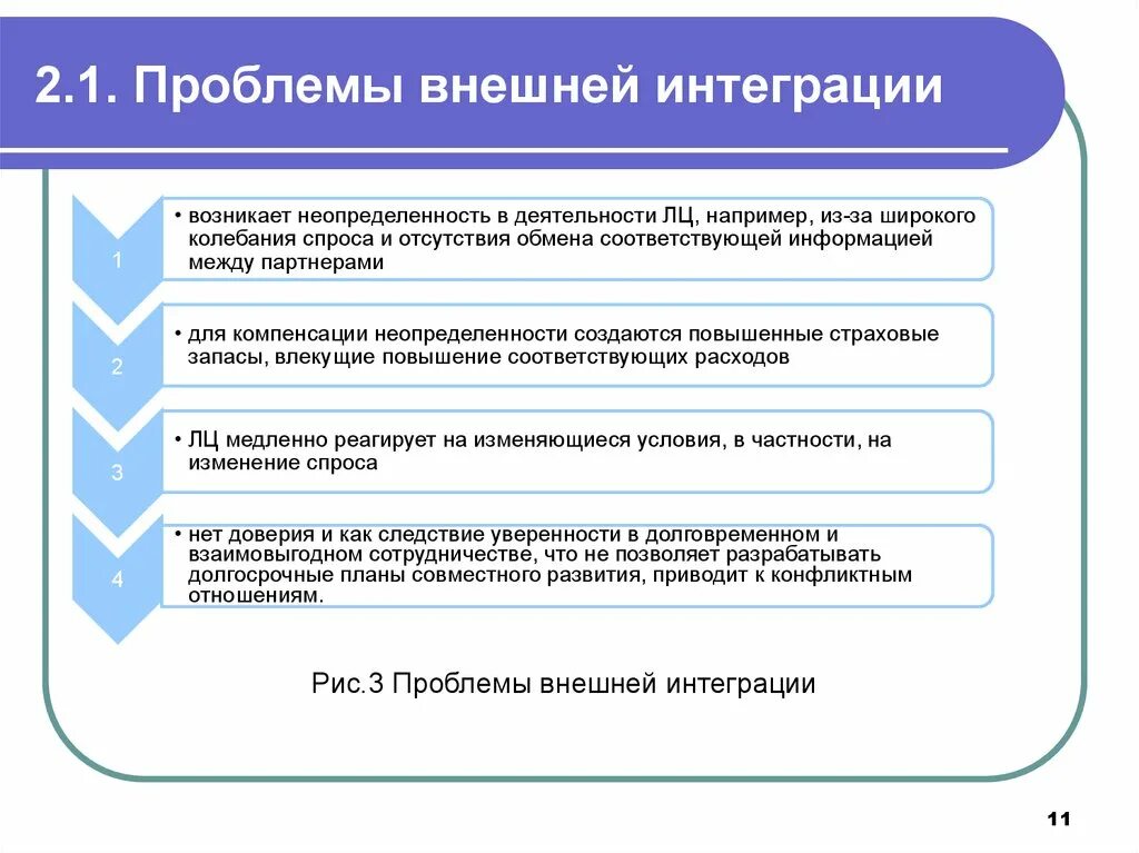 Современные проблемы интеграции. Проблема внешней интеграции. Примеры внешней интеграции. Интеграционные проблемы. Проблемы интеграции в образовании.