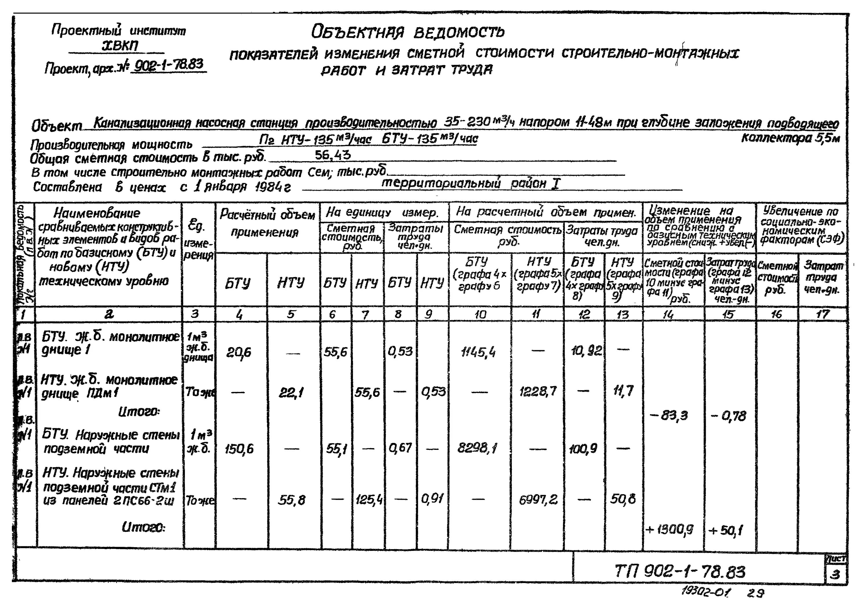 Типовой проект 902-1-78.83 форкамера. Расчетно-сметная ведомость. Ведомость строительных объемов. Ведомость монтажных работ.