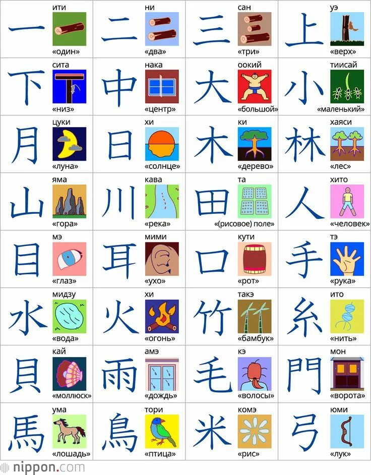 Китайский язык для начинающих на русском. Китайские иероглифы алфавит. Японский язык алфавит кандзи. Базовые японские иероглифы. Базовые иероглифы японского языка для начинающих.