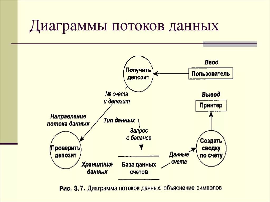 Пример потоков данных. DFD диаграмма потоков данных магазина. Диаграмма потоков данных uml. Диаграмма uml диаграмма потоков данных. Построение диаграмм потоков данных.