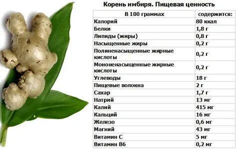 Имбирь калорийность