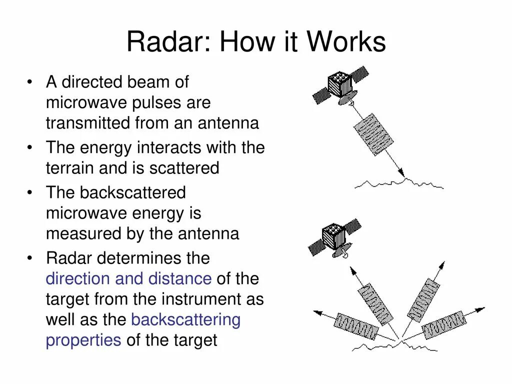 Working radar. Radar how it works?. tws radar how work. pulse radar work diagram. radar (microwave) type level gauge описание на русском.