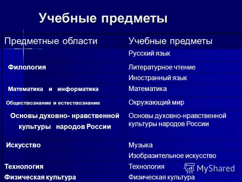 Результаты е русский. Предметная область математика и Информатика. Предметные Результаты Обществознание. Предметные Результаты по информатике. Предметные Результаты обучения информатике.