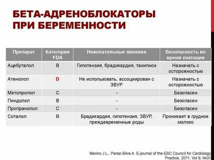 Принимает препараты нерегулярно