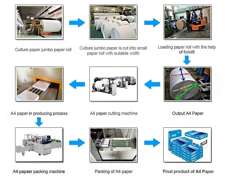 Paper processing is. Процесс производства бумаги. paper production process.