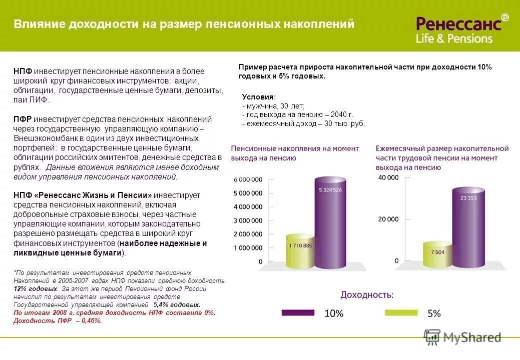 Инвестирование средств пенсионных накоплений. Пенсионные накопления Ренессанс. Ренессанс жизнь и пенсии. Негосударственный пенсионный фонд доверие