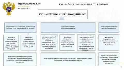 Постановление 1867 гособоронзаказ