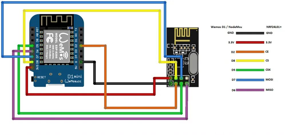 Nrf24l01 подключение к arduino. Nrf24l01 arduino nano через адаптер. arduino nano nrf24l01 джойстик. nrf24l01 arduino pro mini. esp8266 st7735.