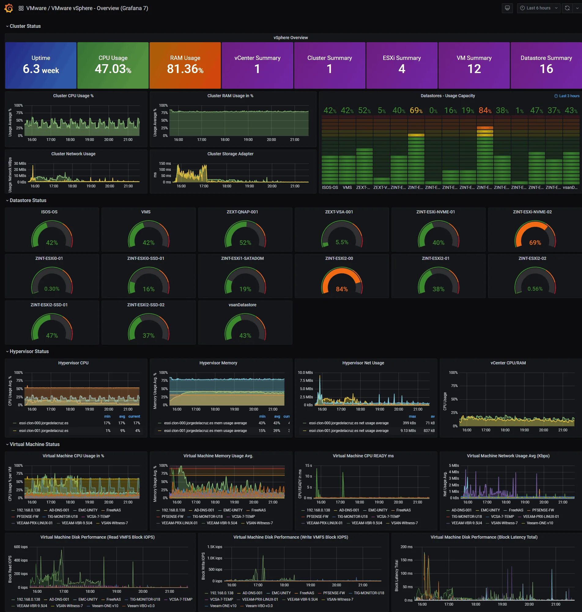 Графана дашборды. Grafana дашборды. Виджеты в Grafana. Графана мониторинг.