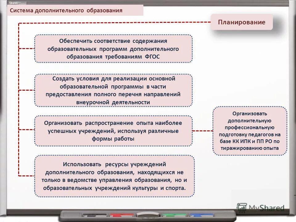 Формы планирования педагогической работы в доу. Планирование работы образовательного учреждения. Планирование в образовании это. Планирование в системе функций управления. Формы планирования в доу.
