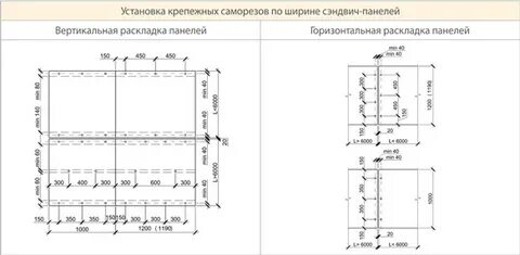 Шаг сэндвич панелей