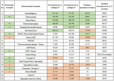 Прогноз на май пенза
