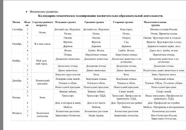 Планирование средняя группа июнь. Планирование средняя группа июнь