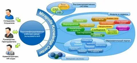 Электронное управление системой образования. Электронное управление системой образования