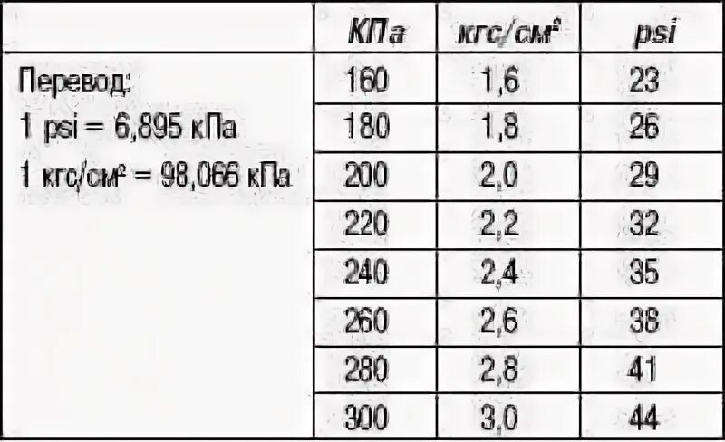 1 килопаскаль в кг