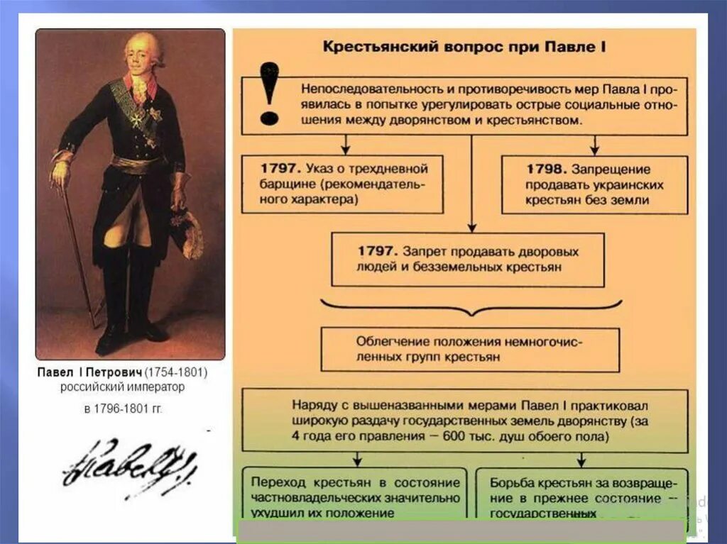 Отношение петра к крестьянам