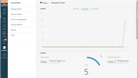 Amocrm отчет