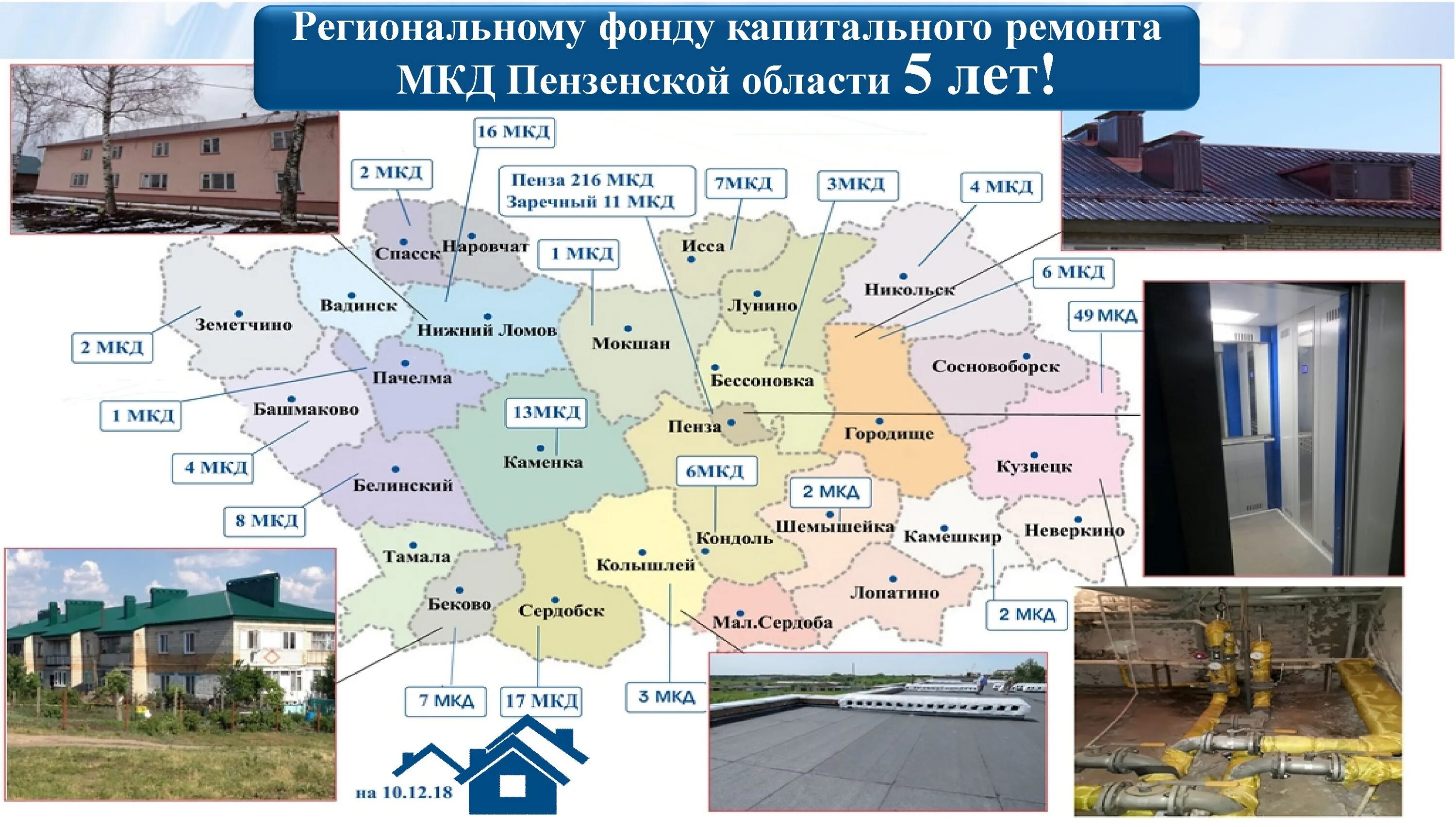 Фонд капитального ремонта многоквартирных домов пензенской области. Региональный фонд капитального ремонта многоквартирных Пенза. Капремонт Пензенской области. Фонд капремонта Пенза.