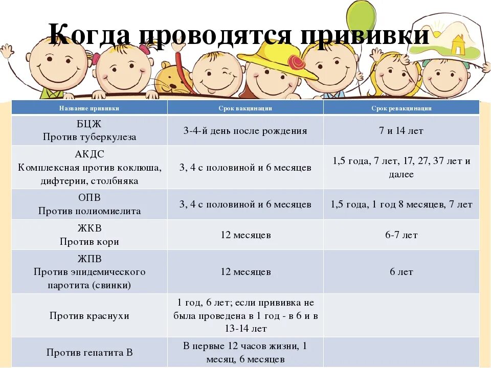 Сколько раз делают то. АДСМ календарь прививок. Что за прививка ОПВ. Rv2 ОПВ что за прививка. Прививка rv2 ADC.