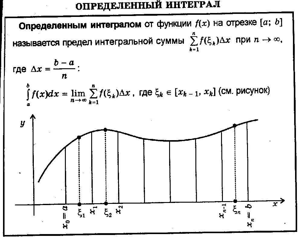 Определенный интеграл римана. Определённый интеграл это предел интегральной суммы. Определенный интеграл это предел интегральной суммы. Определенный интеграл рисунок. Определение определенного интеграла рисунок.