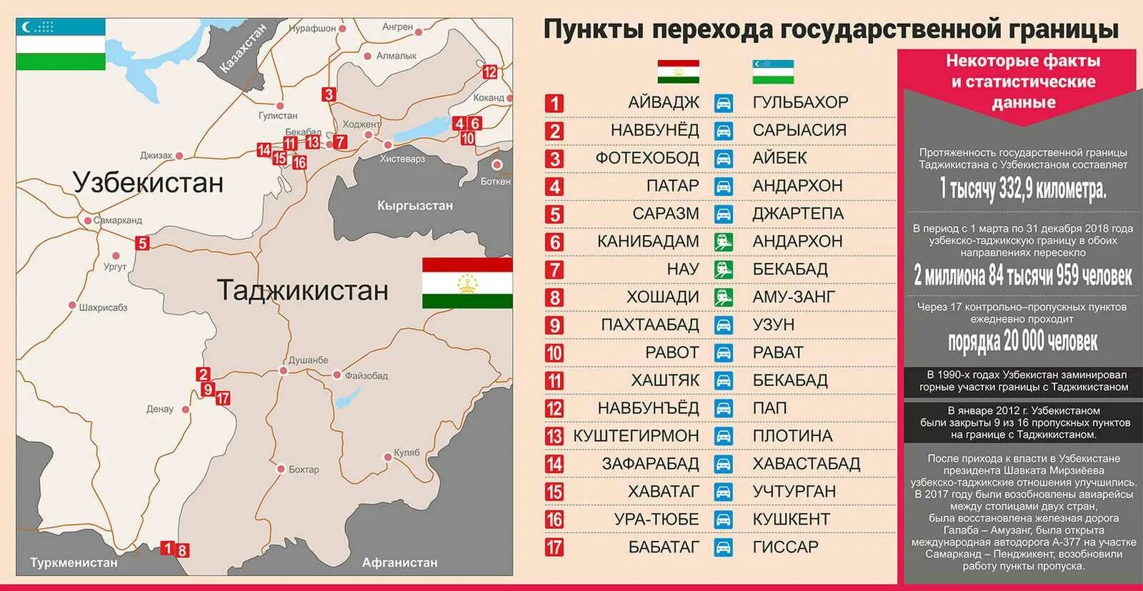 Граница Узбекистана и Таджикистана. Граница между Россией и Таджикистаном. Границы между Узбекистаном и Таджикистаном. Граница Узбекистана и Таджикистана карта