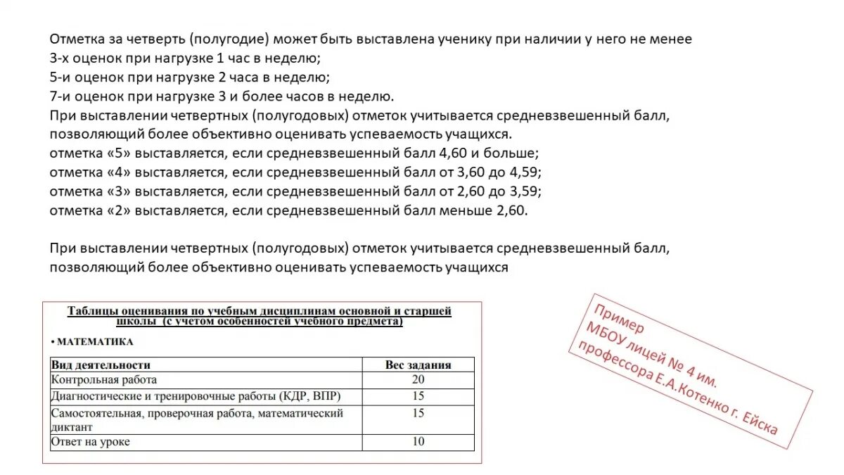 Выставление итоговых оценок. Положение о выставлении годовых оценок. критерии выставления годовых оценок в школе. положение о порядке выставления оценок. положение о выставлении годовых оценок в школе.