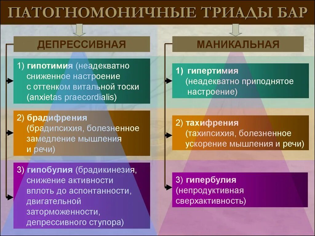 Синдром триады