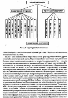 Общая психологи это