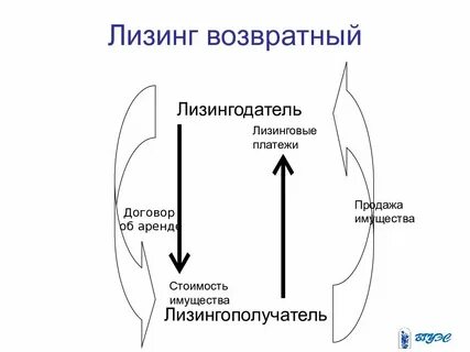 Вернем лизинг