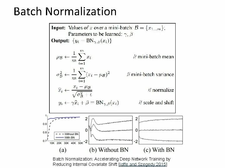 Batch normalization. BATCHNORM. Batch and instance normalization. Mean normalization.