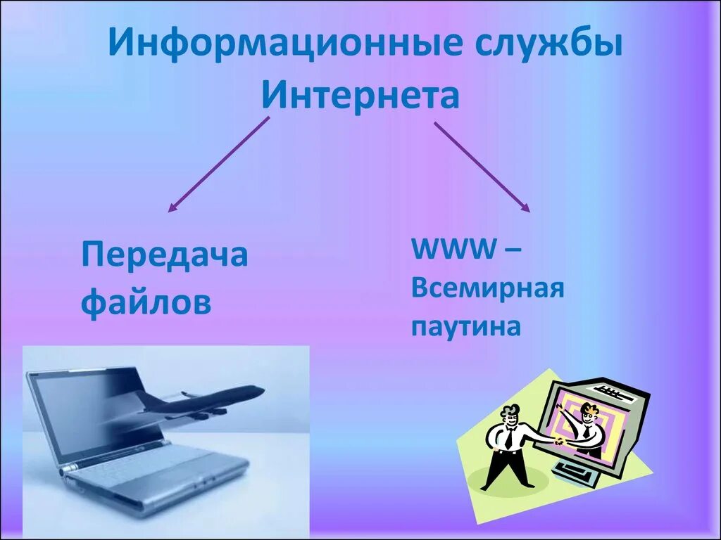 Системой в сети интернет является. Информационные службы интернета. Службы интернета. Информационные ресурсы.. Службы интернета презентация. Служба интернета информационные службы.