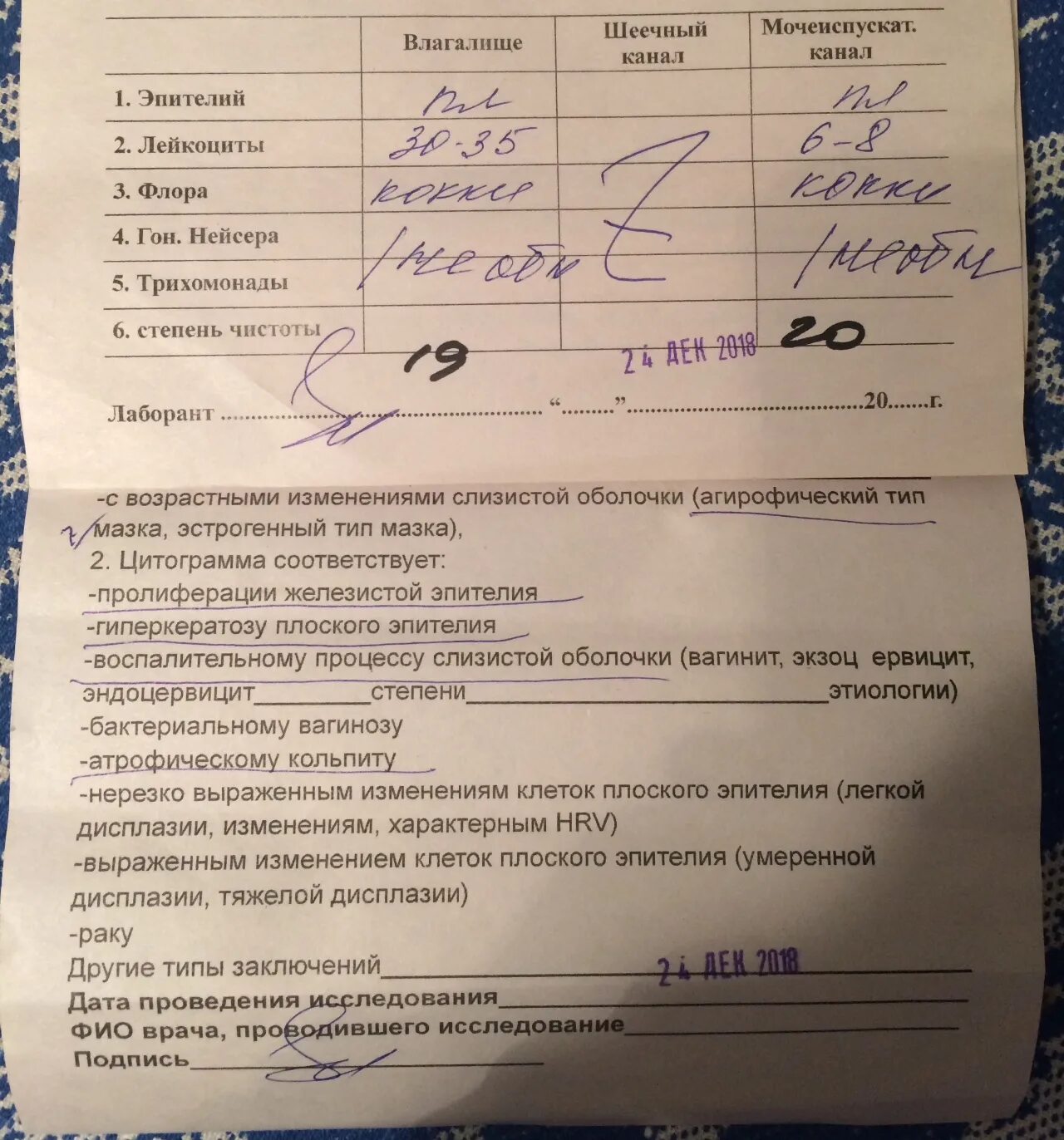 Цитограмма с возрастными