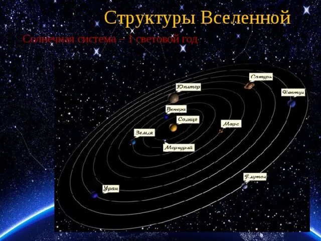 Как нарисовать Солнечную систему карандашом поэтапно?
