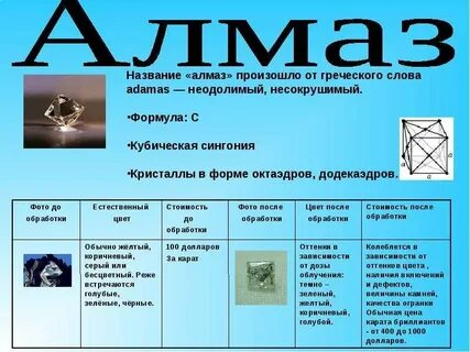 Алмаз химия элемент