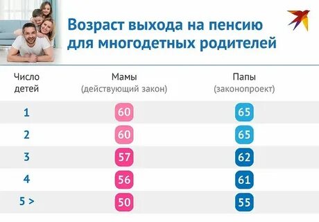 Многодетные на сколько раньше уходят пенсию