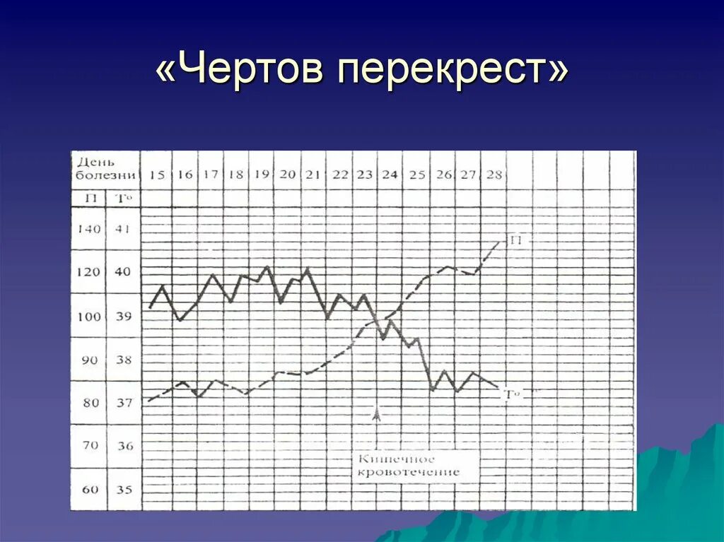 Физиологический перекрест лейкоцитарной формулы. Перекрест лейкоцитарной формулы у детей. первый лейкоцитарный перекрест. второй перекрест в лейкоцитарной формуле. перекрест лейкоцитарной формулы.