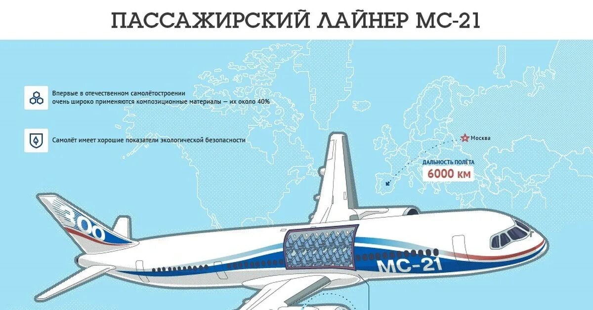Самолет мс 21 дальность. Мс-21 пассажирский самолёт. гражданская авиация инфографика. самолет инфографика. самолетостроение инфографика.
