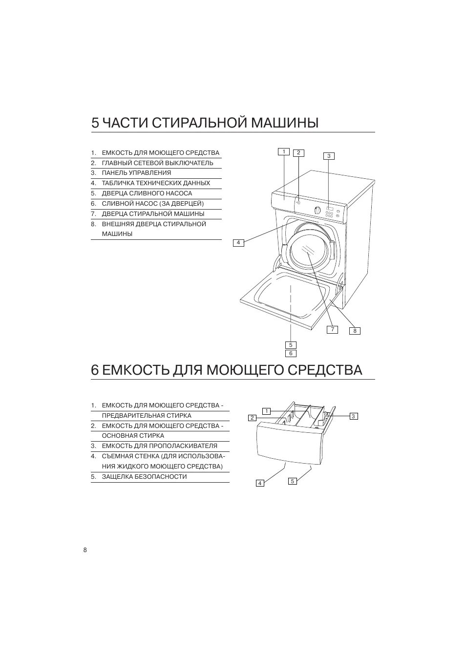 Asko compact 112. Аско w510d модуль. Сушильная машина asko t754c электрическая схема. Asko w6884 w. Asko инструкция.