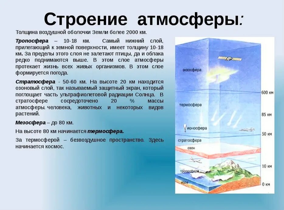 Тропосфера масса воздуха. Строение и газовый состав атмосферы земли. Атмосфера строение состав структура. Воздушная оболочка земли атмосфера 5 класс география. Состав атмосферы земли схема.