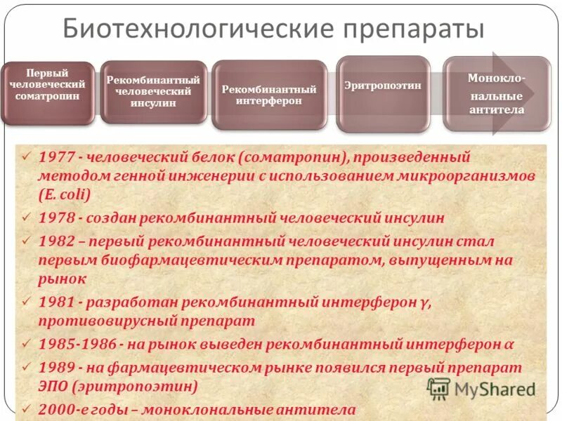 фармакология. цели и задачи биотехнологии. биотехнология в фармации. основы биотехнологии. биотехнология лекарственных препаратов.