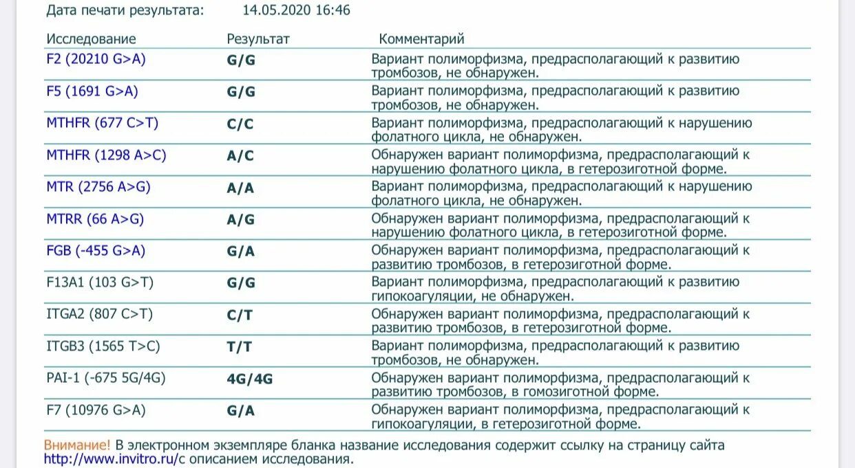 П ч расшифровка. Расшифровка генетического полиморфизма анализа крови. Расшифровка анализа генетического полиморфизма генов. Расшифровка анализа полиморфизм f2. Полиморфизм генов гемостаза и фолатного цикла.