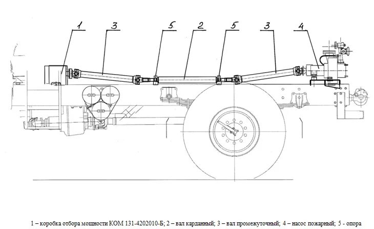 Трансмиссия пожарных автомобилей. Привод пожарного насоса ЗИЛ 131. Привод пожарного насоса Урал 5557. Насос пожарного автомобиля АЦ 40. Привод насоса пожарного автомобиля ЗИЛ 131.