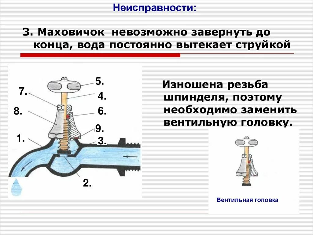 Простейший ремонт сантехнического оборудования. Схема вентильной головки. Схема вентильного крана. Простейшие ремонтные сантехнического оборудования.