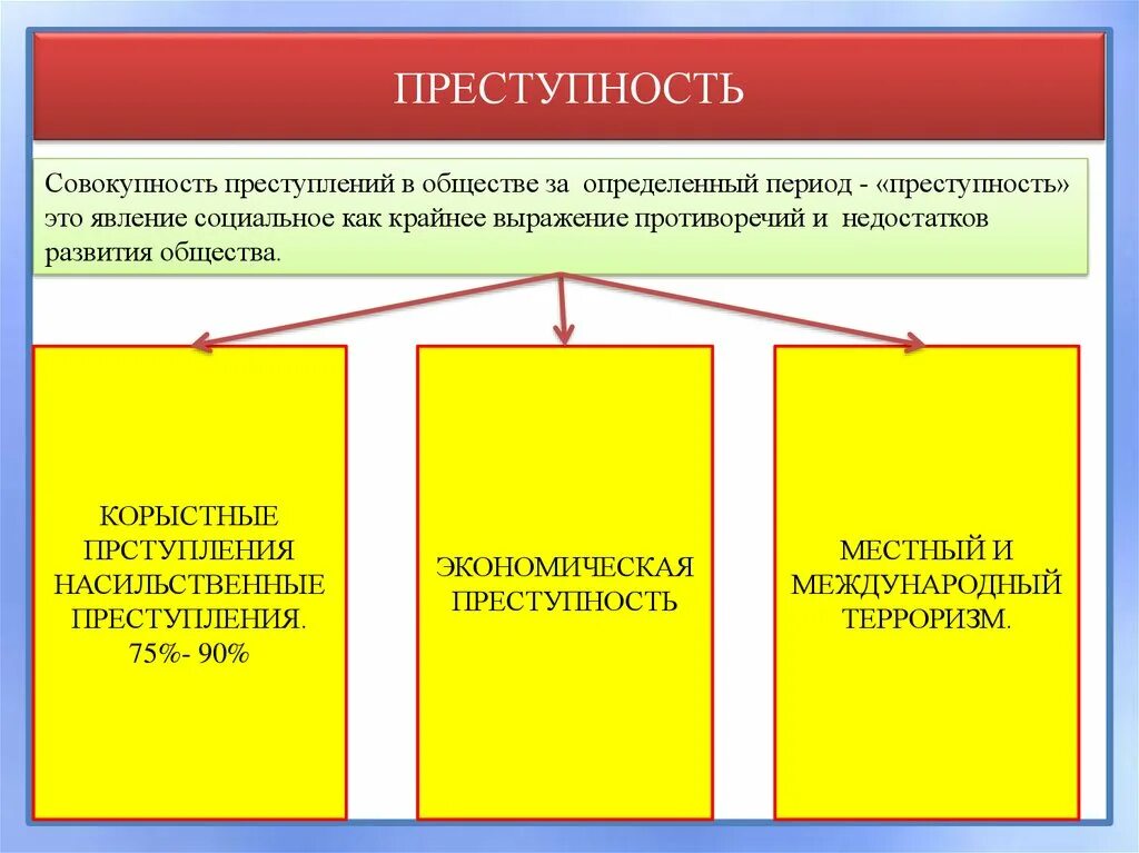 Почему преступность социальное явление. Преступность как социальное явление доклад. Причины преступности как социального явления. Преступление как социальное явление. Этапы социального явления