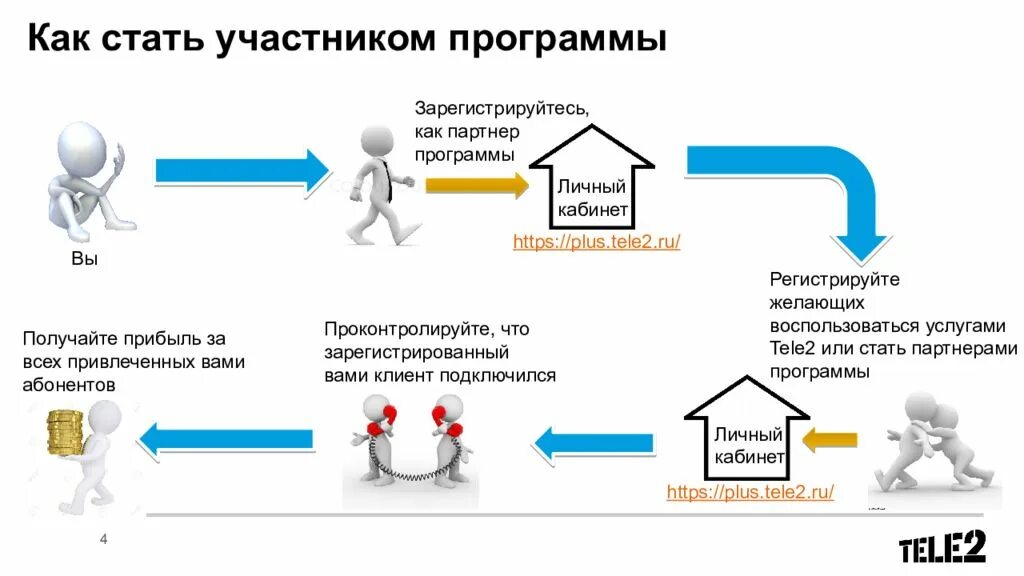 Участвующие зарегистрировать