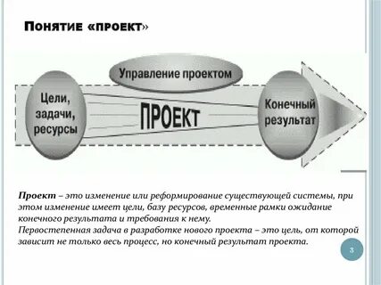Проект можно определить как