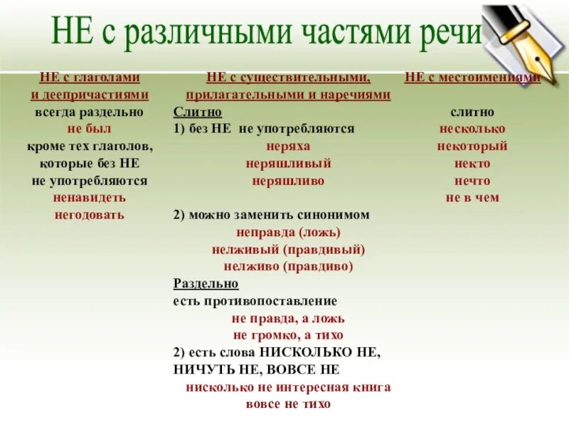 Условия раздельного написания не