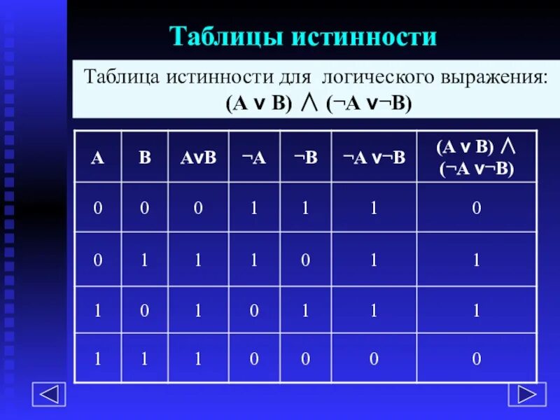 Значения в информатике 8 класс. Таблица истинности Информатика 8 класс. Таблица истинности 6 логических операций. Таблица истинности Информатика 9 класс. Таблица истинности Информатика 8 класс & b v.