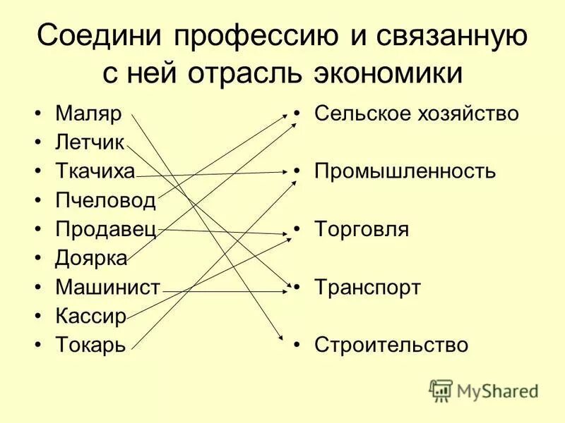 Отрасли профессий. Отрасль экономики торговля профессии. Промышленность профессии. Профессия связанная с промышленностью.