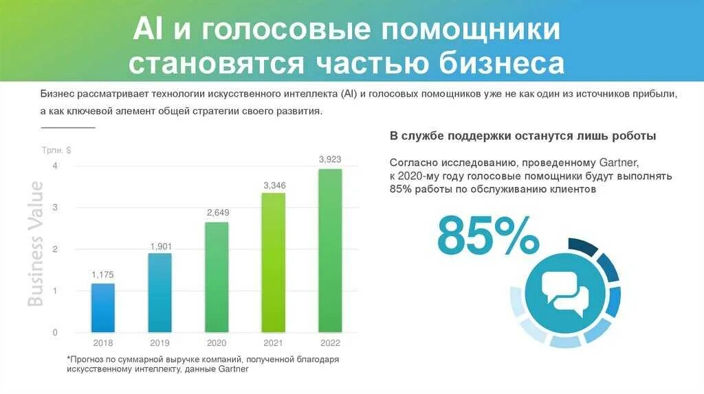 Сравнение голосовых помощников. Рейтинг голосовых помощников. Структура голосового помощника. Голосовые помощники РФ.